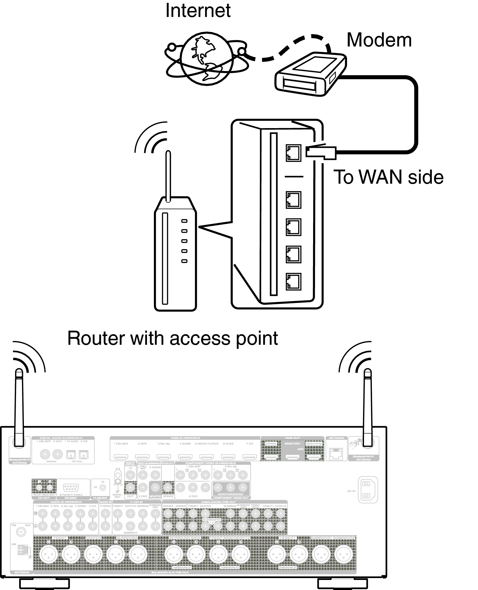 Conne Wireless AV7702N